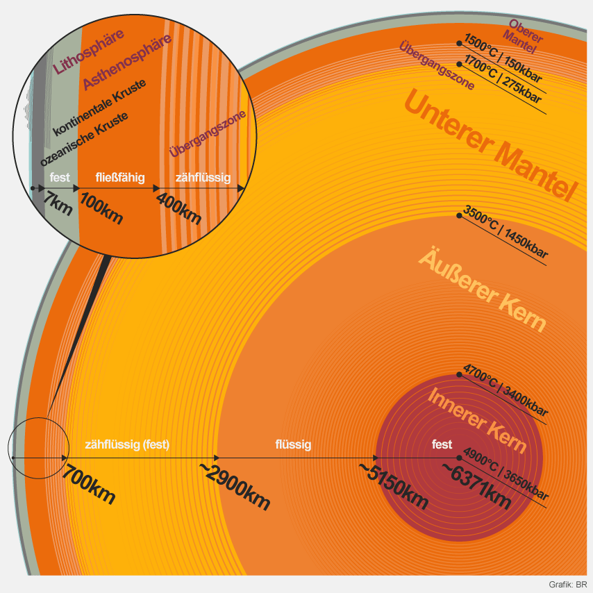 Infografía: estructura del núcleo de la tierra, imagen: BR