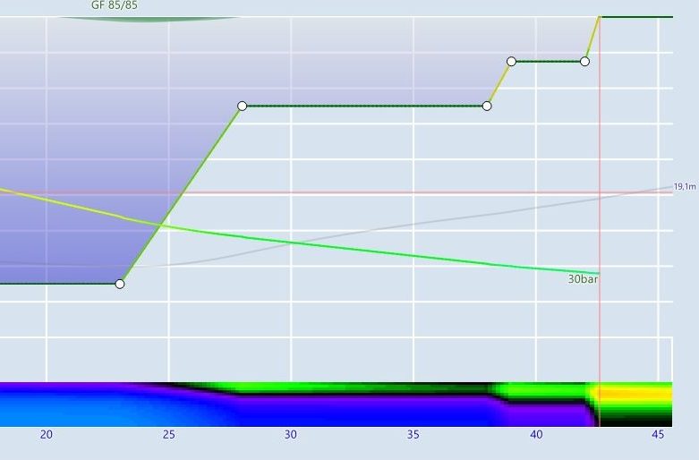 Inmersión a 30 m durante 20 min con EAN32, prevista en Subsurface