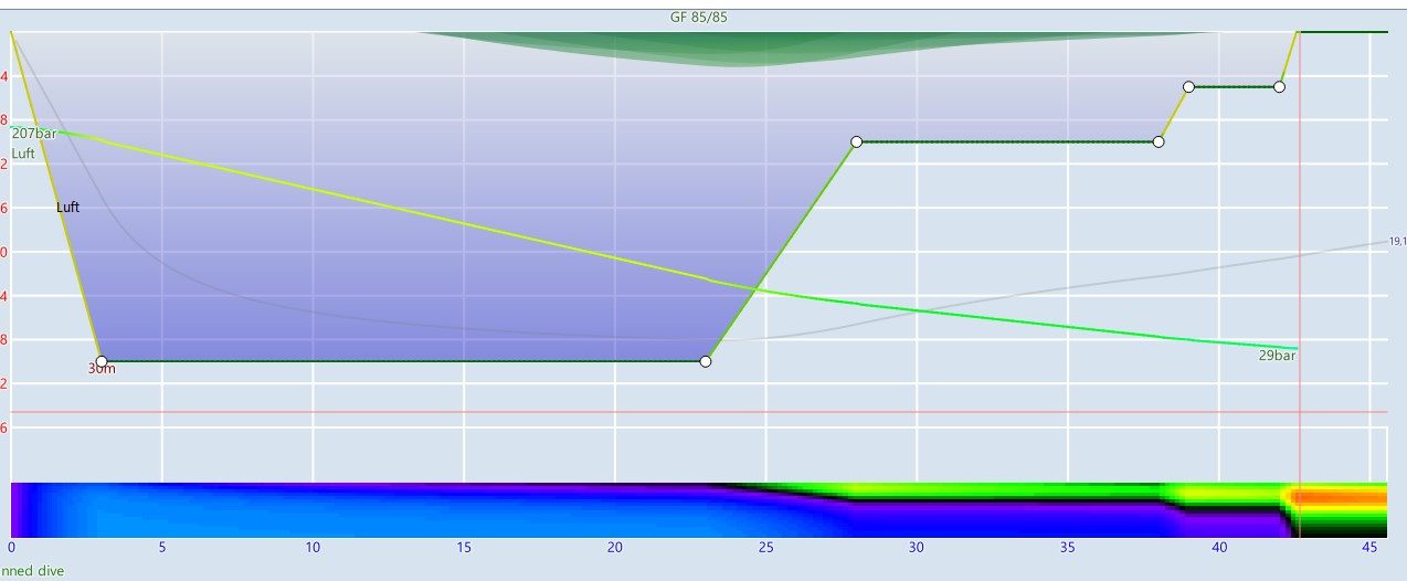 Dive to 30m for 20 minutes with air, planned in Subsurface