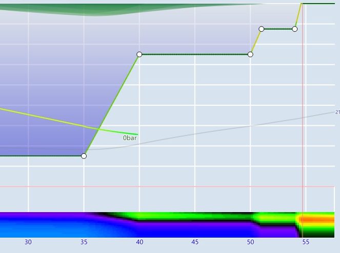 Dive to 30m for 32 min with EAN32, planned in Subsurface