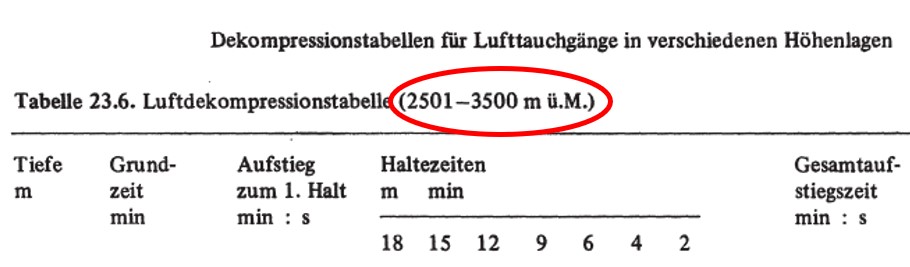 Tauchgang auf 30m für 20 min mit EAN32, geplant in Subsurface