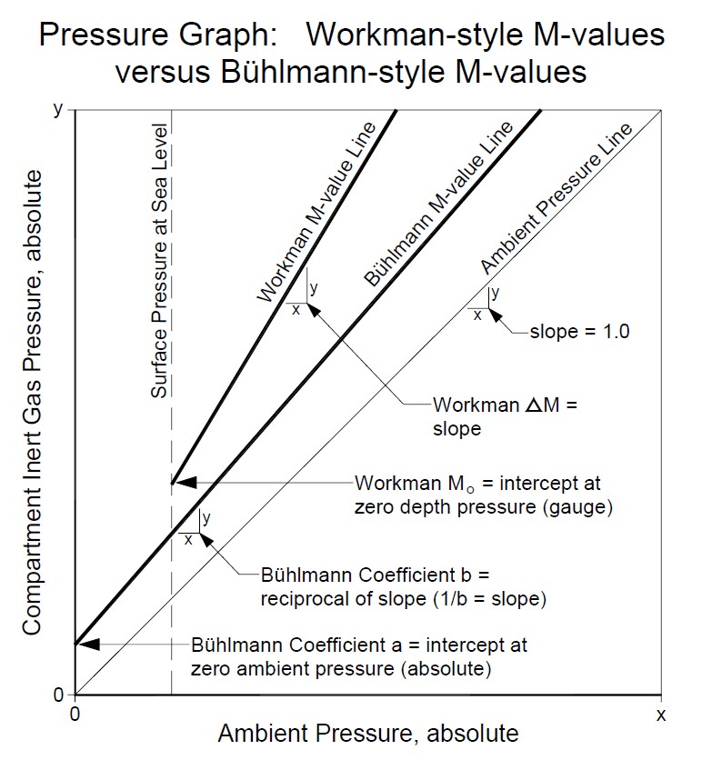 M Valores Workman y Bühlmann  