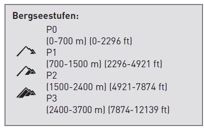 Mares Bergseestufen